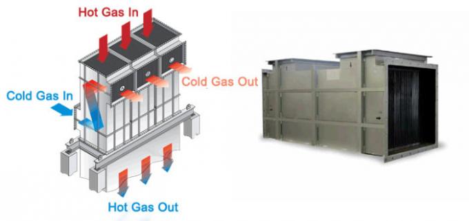 Permutador de calor da recuperação de calor Waste com sistema de lavagem do CIP
