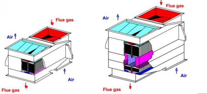 Tipo Preheater de ar /Air da placa do hexágono para arejar a unidade da recuperação do permutador de calor/calor Waste